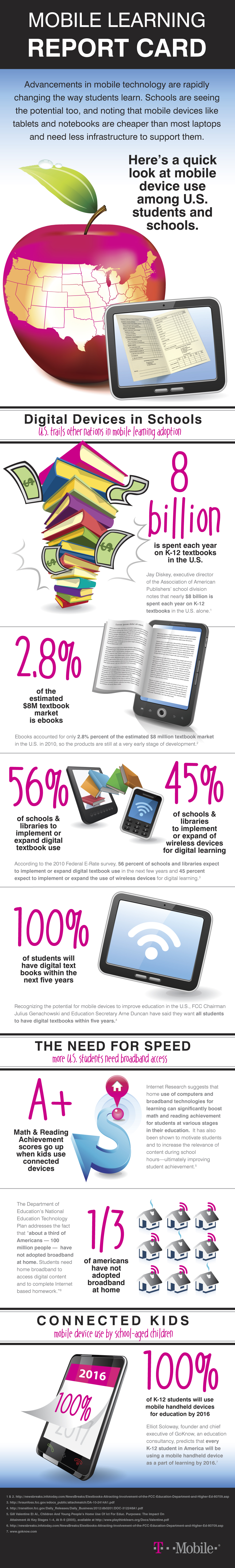 Mobile Learning Report Card (Infographic) - Kevin Corbett