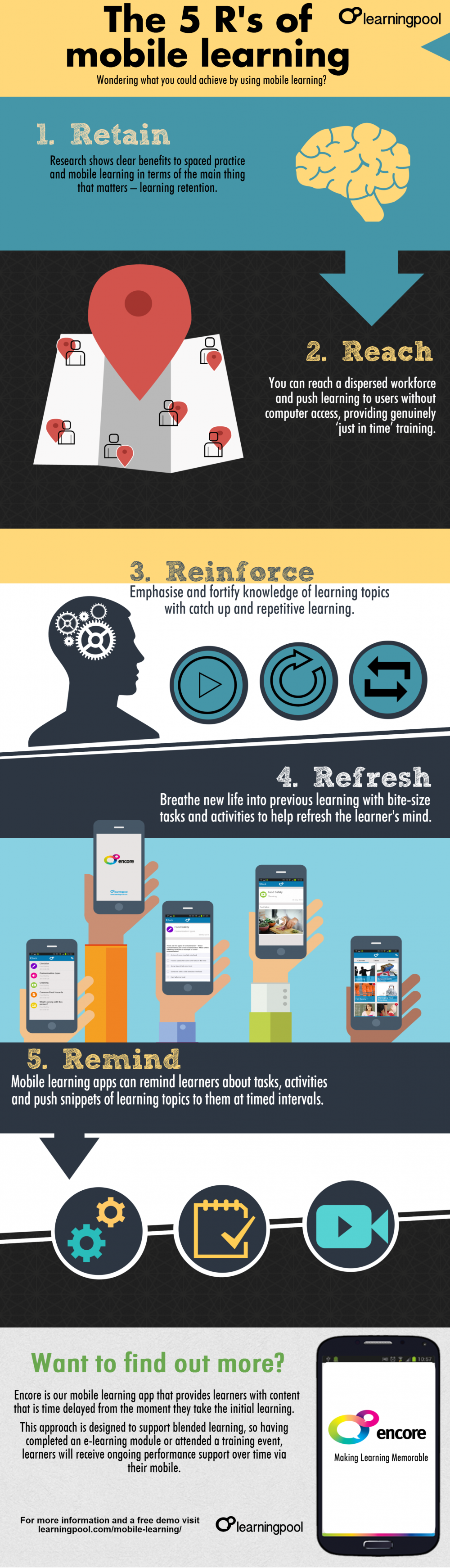 Mobile Learning Infographic