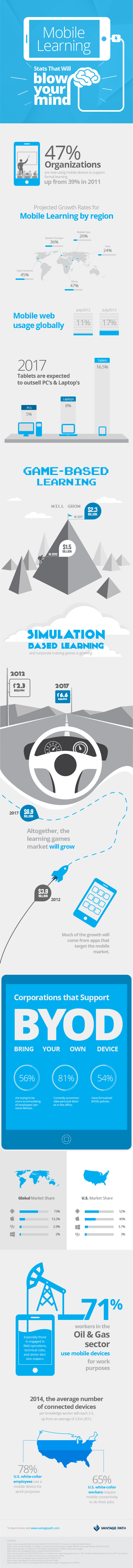mobile_learning_infographic1
